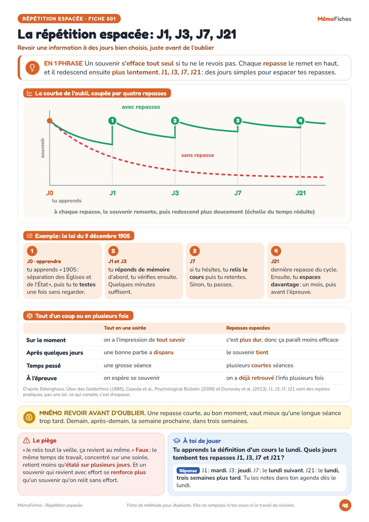 Fiche La répétition espacée